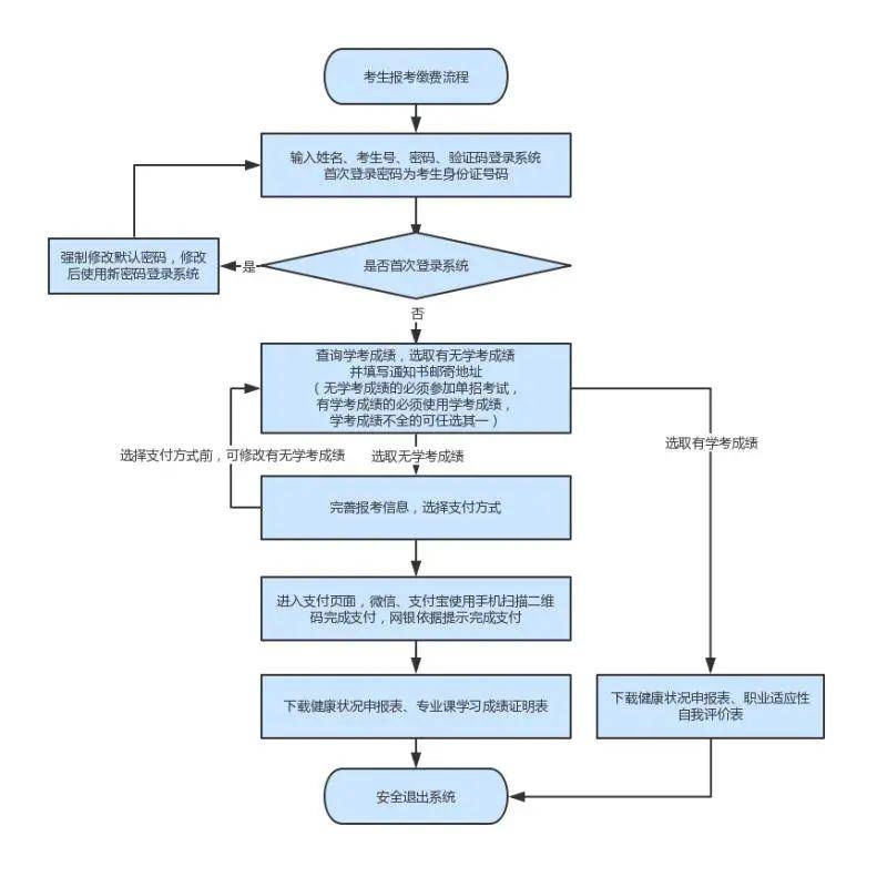 泛亚电竞官网-
河北高职单招哪个专业好就业(图7)
